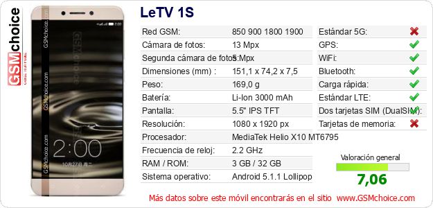 LeTV 1S Datos técnicos del móvil 