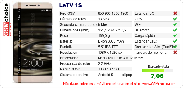 LeTV 1S Datos técnicos del móvil LeTV 1S Datos técnicos del móvil