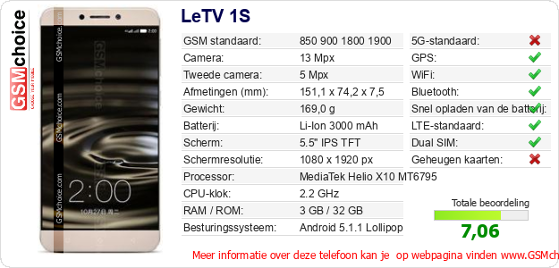 LeTV 1S Technische gegevens 