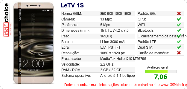 LeTV 1S Especificações técnicas do telemóvel LeTV 1S Especificações técnicas do telemóvel