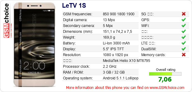 LeTV 1S 手机技术数据