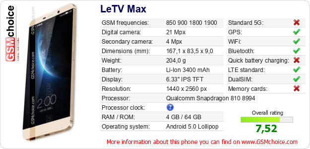 LeTV Max technical specifications LeTV Max technical specifications