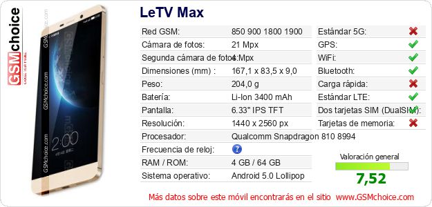 LeTV Max Datos técnicos del móvil 