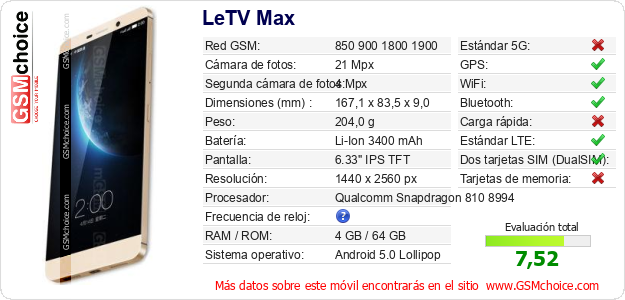 LeTV Max Datos técnicos del móvil 