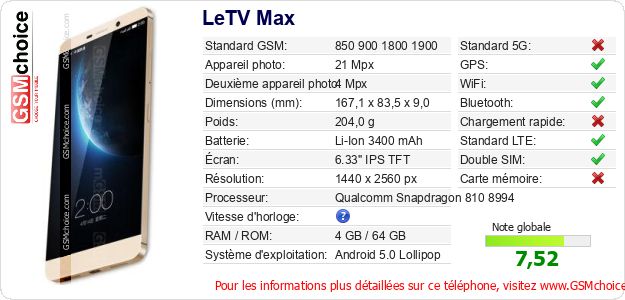 LeTV Max Fiche technique
