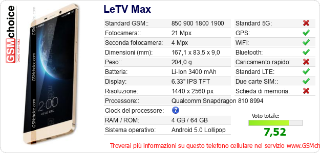 LeTV Max Dati tecnici di telefono cellulare 