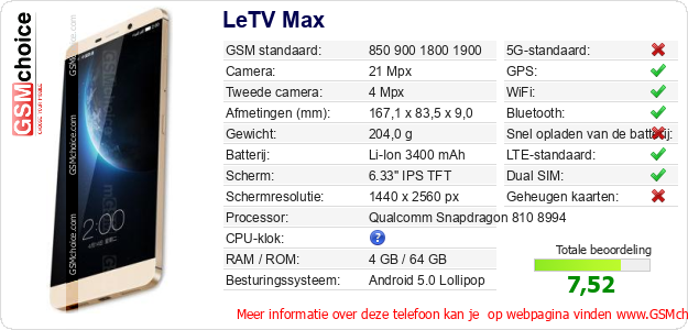 LeTV Max Technische gegevens 