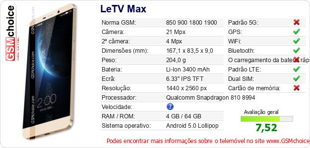 LeTV Max Especificações técnicas do telemóvel 