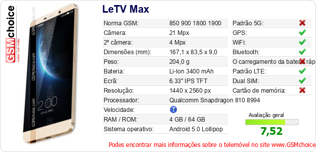 LeTV Max Especificações técnicas do telemóvel 