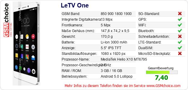 LeTV One technische Daten LeTV One technische Daten