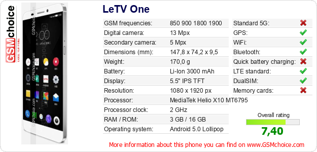 LeTV One technical specifications LeTV One technical specifications