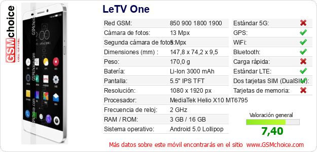 LeTV One Datos técnicos del móvil 