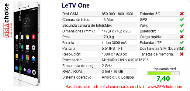 LeTV One Datos técnicos del móvil 