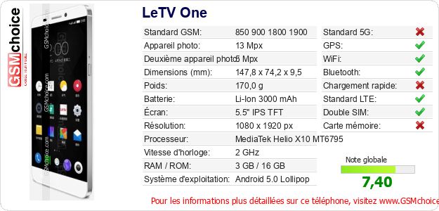 LeTV One Fiche technique LeTV One Fiche technique