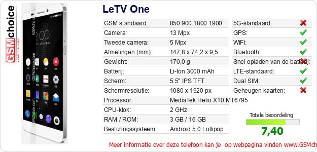 LeTV One Technische gegevens LeTV One Technische gegevens