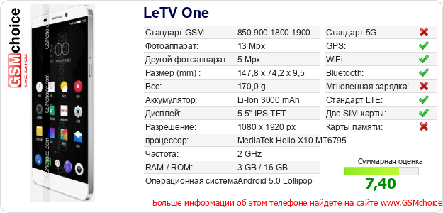 LeTV One Технические данные телефона LeTV One Технические данные телефона
