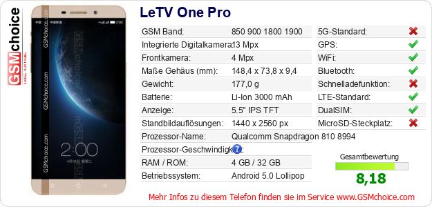 LeTV One Pro technische Daten LeTV One Pro technische Daten