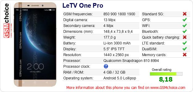LeTV One Pro technical specifications LeTV One Pro technical specifications