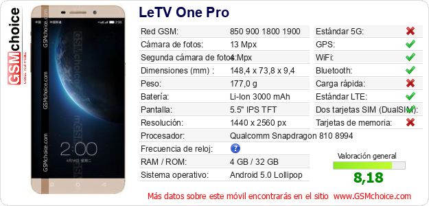 LeTV One Pro Datos técnicos del móvil LeTV One Pro Datos técnicos del móvil