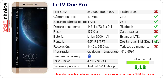 LeTV One Pro Datos técnicos del móvil LeTV One Pro Datos técnicos del móvil