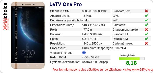 LeTV One Pro Fiche technique