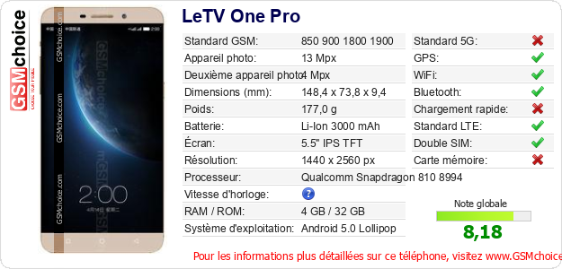 LeTV One Pro Fiche technique