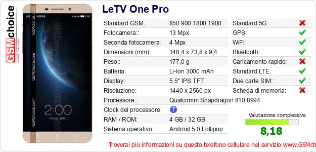 LeTV One Pro Dati tecnici di telefono cellulare 