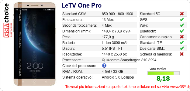 LeTV One Pro Dati tecnici di telefono cellulare 