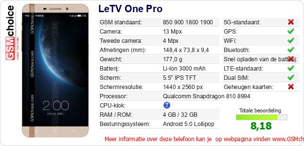 LeTV One Pro Technische gegevens 