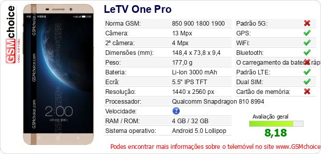 LeTV One Pro Especificações técnicas do telemóvel LeTV One Pro Especificações técnicas do telemóvel