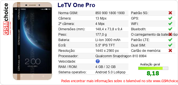 LeTV One Pro Especificações técnicas do telemóvel 