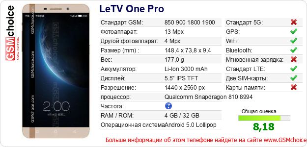 LeTV One Pro Технические данные телефона LeTV One Pro Технические данные телефона