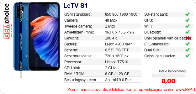 LeTV S1 Technische gegevens LeTV S1 Technische gegevens