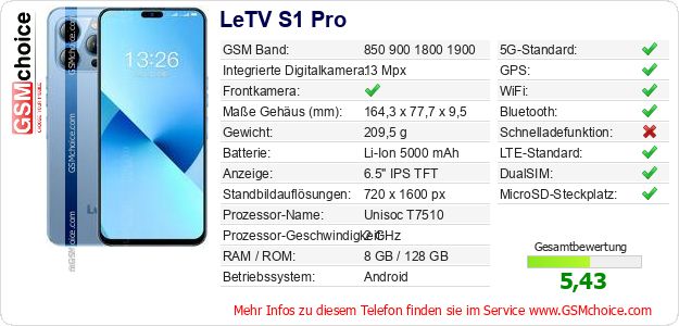 LeTV S1 Pro technische Daten LeTV S1 Pro technische Daten