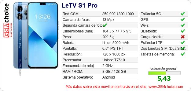 LeTV S1 Pro Datos técnicos del móvil 