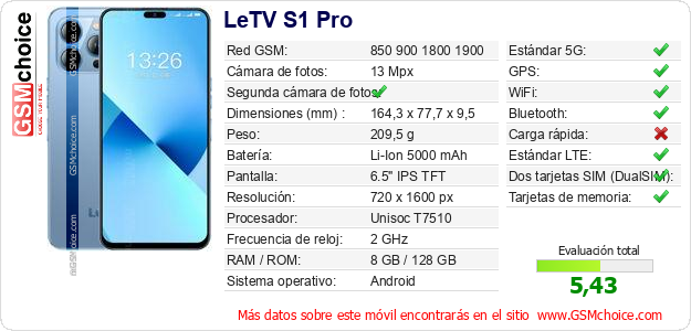 LeTV S1 Pro Datos técnicos del móvil 
