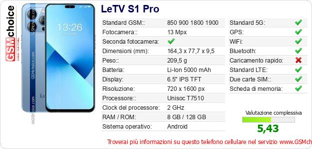 LeTV S1 Pro Dati tecnici di telefono cellulare 