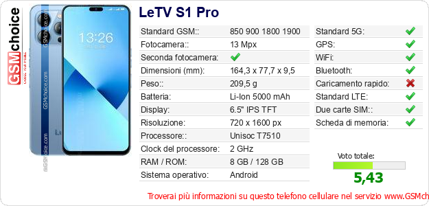 LeTV S1 Pro Dati tecnici di telefono cellulare 