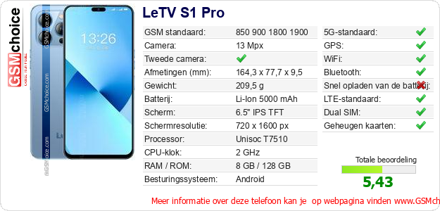 LeTV S1 Pro Technische gegevens 