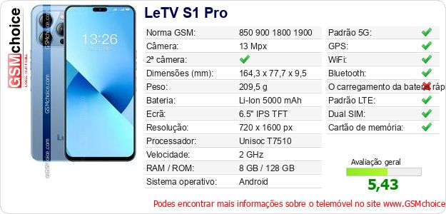 LeTV S1 Pro Especificações técnicas do telemóvel LeTV S1 Pro Especificações técnicas do telemóvel
