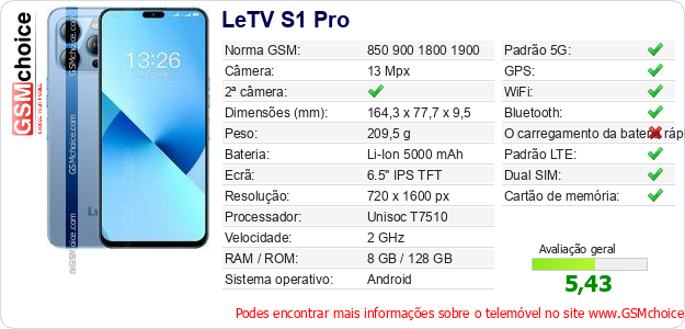 LeTV S1 Pro Especificações técnicas do telemóvel 