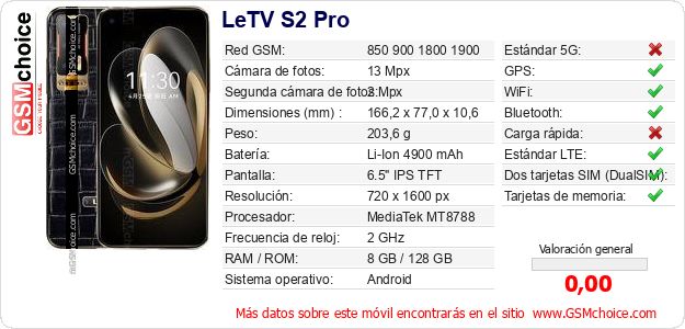 LeTV S2 Pro Datos técnicos del móvil 