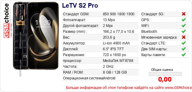 LeTV S2 Pro Технические данные телефона LeTV S2 Pro Технические данные телефона