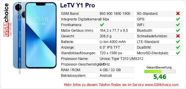 LeTV Y1 Pro technische Daten LeTV Y1 Pro technische Daten