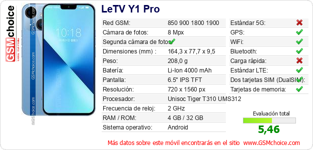 LeTV Y1 Pro Datos técnicos del móvil LeTV Y1 Pro Datos técnicos del móvil