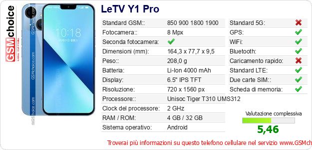 LeTV Y1 Pro Dati tecnici di telefono cellulare 