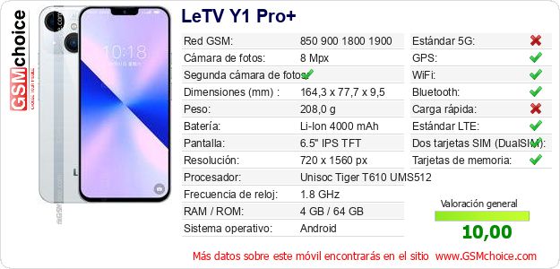 LeTV Y1 Pro+ Datos técnicos del móvil LeTV Y1 Pro+ Datos técnicos del móvil