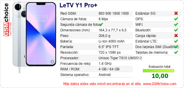 LeTV Y1 Pro+ Datos técnicos del móvil 