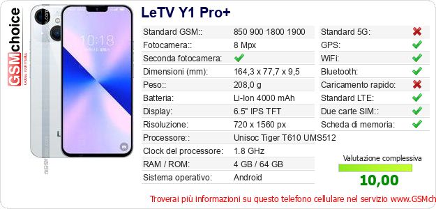 LeTV Y1 Pro+ Dati tecnici di telefono cellulare 