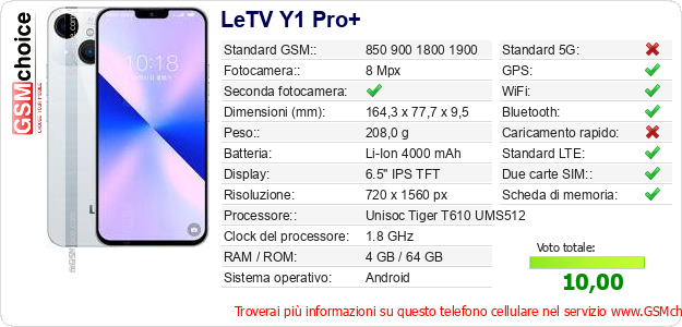 LeTV Y1 Pro+ Dati tecnici di telefono cellulare LeTV Y1 Pro+ Dati tecnici di telefono cellulare